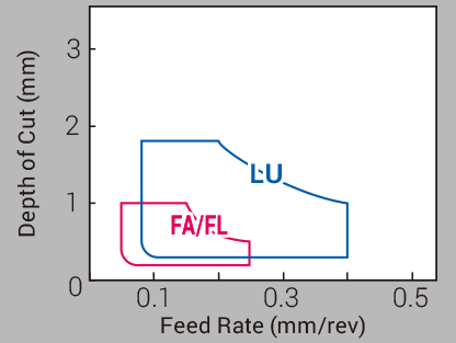 Image: Fine to Standard Finishing